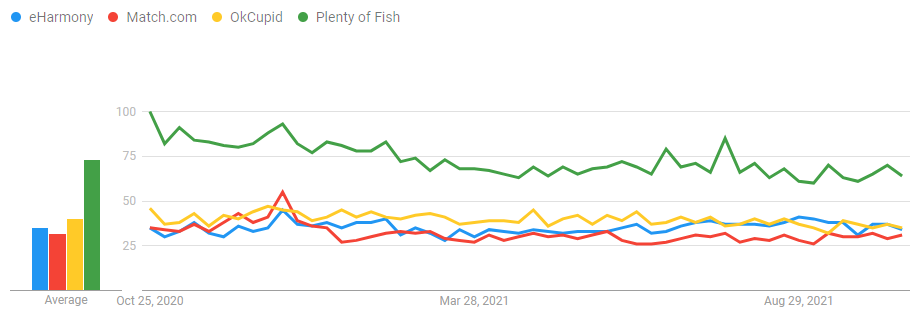 12-month-trend