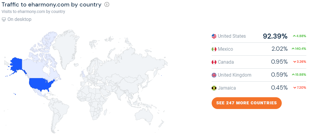 eharmony-global-traffic