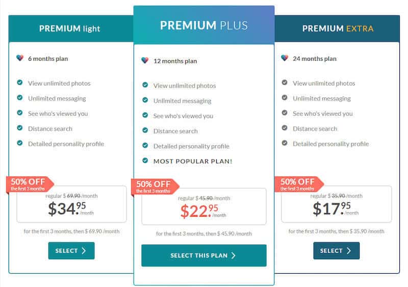 Eharmony pricing plan review