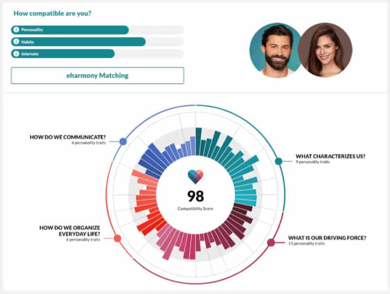 Best Dating Sites: Top 12 Most Popular Online Dating Apps for Relationships