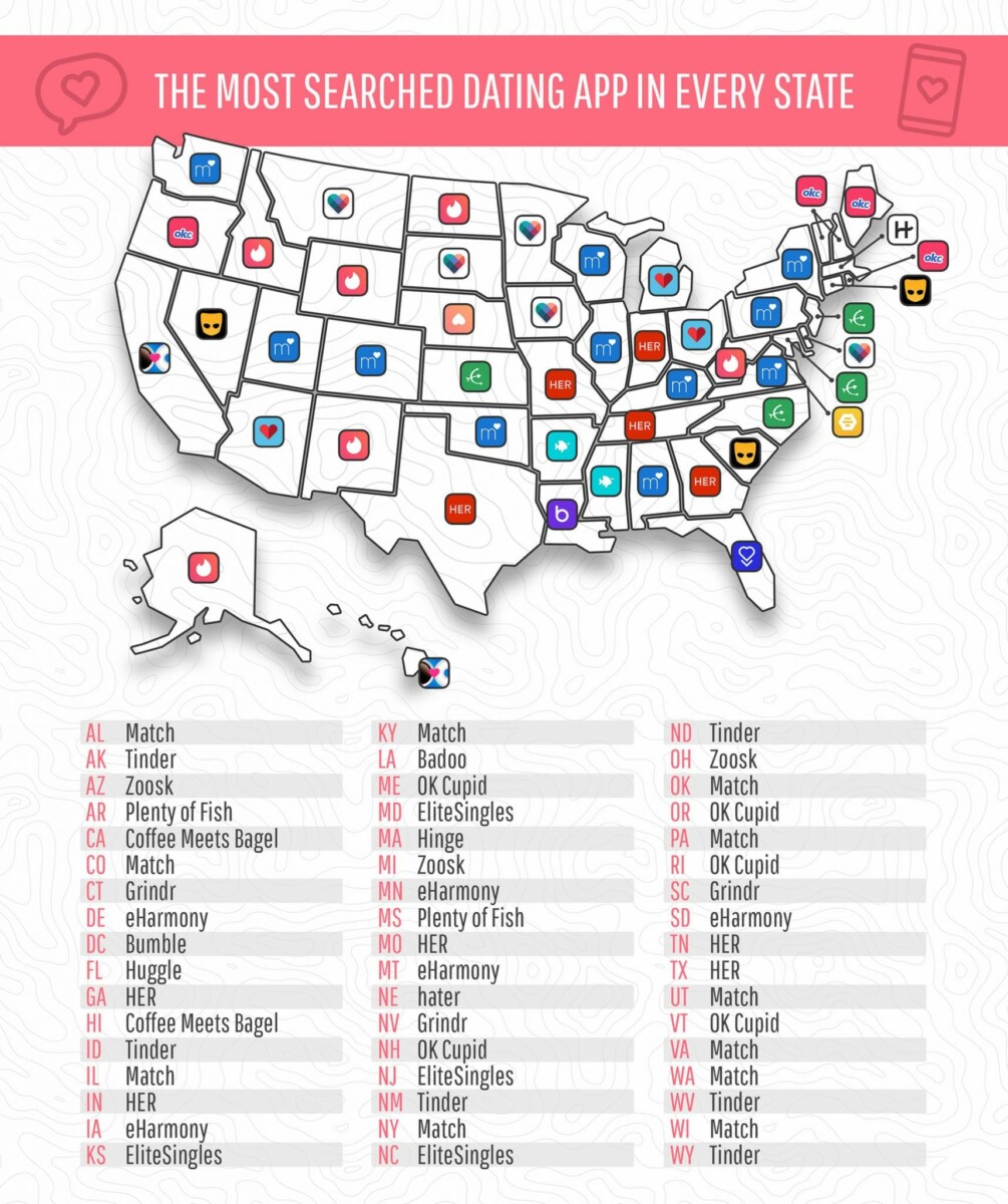 most-searched-dating-apps