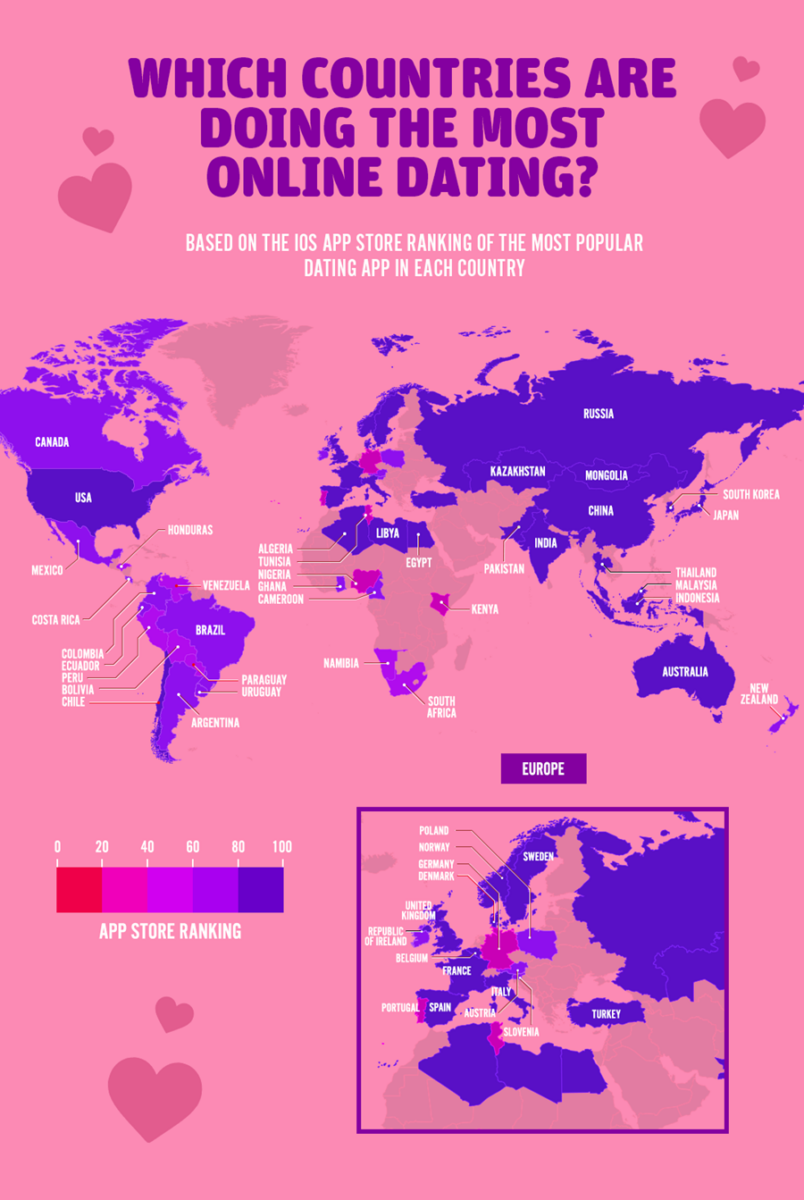 online-dating-globally