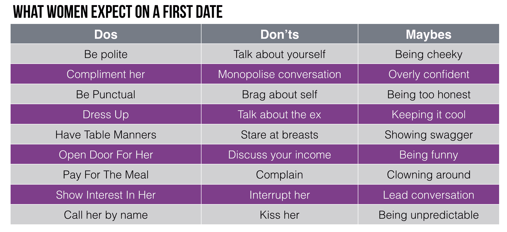 what-women-expect-from-first-date