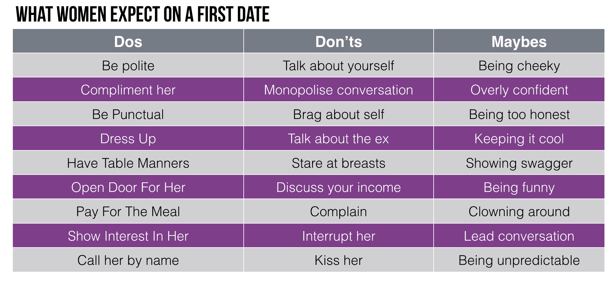 What to expect in the first month of dating?